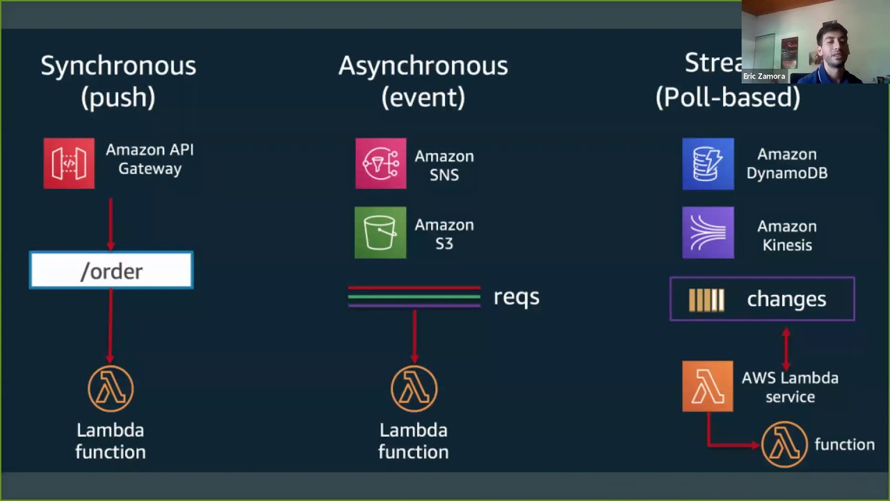 Tech Talk - AWS fundamentals with Serverless framework - YouTube