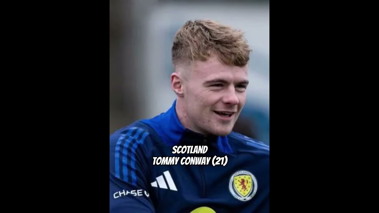 Euro 2024 Youngest Player In Each Squad (Group A)