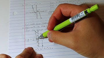 Precalc 1.4 Extrema and Average Rate of Change