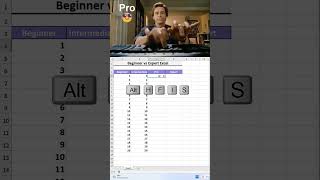 Expert vs Pro Work in Excel | Real Difference Explained with Practical Examples 🔥📊 #excel #exceltips