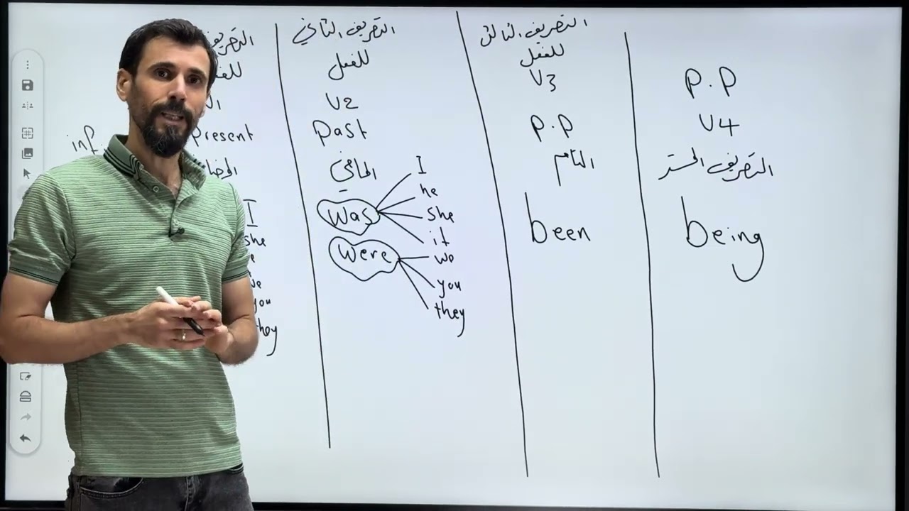 السادس الإعدادي : اهم محاضرة قبل بدء المنهج