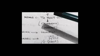 Thumbnail 'To meet' synonyms in the British English accent 🇬🇧 +++languages.Follow me on @britishenglishaccent