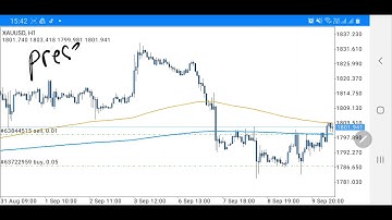 How To Shift End of The Chart To The Left On Android/ Iphone MT4/MT5 Platform