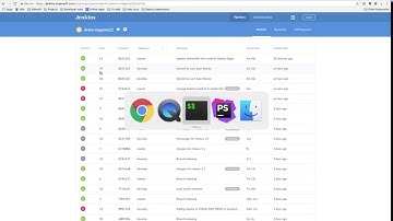 Magento 2 Jenkins CI/CD Pipeline