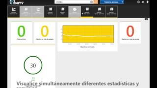 Unity Dashboard
