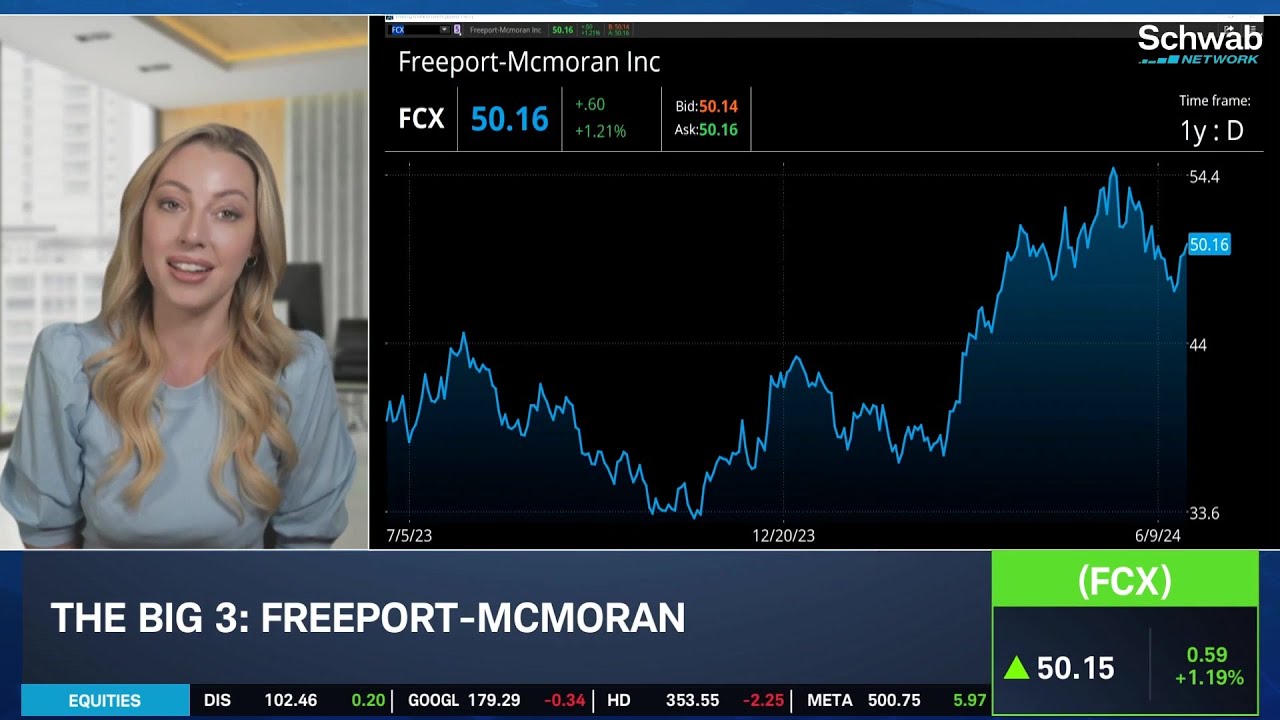 IBM, CRM, FCX: Importance of Data Infrastructure to A.I.