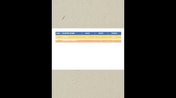 ll Chapter wise Weightage 📝 of AP Inter Maths 2B ll