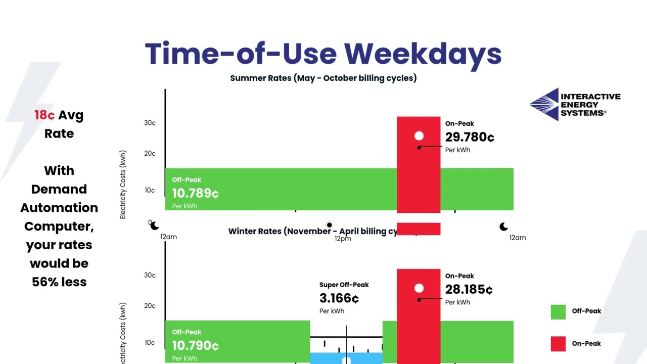 Interactive Energy Systems - How Arizona APS customers save more money