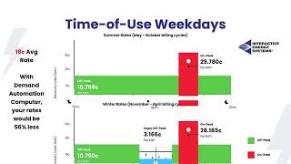 Interactive Energy Systems: How Arizona APS customers save more money