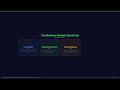CAP Theorem & Consistency Models Explained | System Design