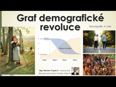 Video: Co Je Demografie