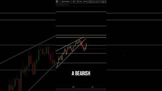 Bitcoin $79K Target? Trader Reveals CME Gap & Bearish Signals! #shorts
