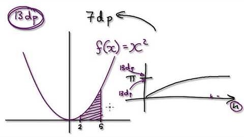 Video 1633 - From Riemann Integral - Limit