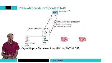 S1-AP connection and UE-MME dialogue 📶 4G: Principles of mobile networks
