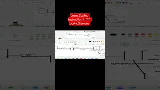 TIA Portal Scaling instruction in detail , Siemens TIA Portal #plc #programming #trending #shorts