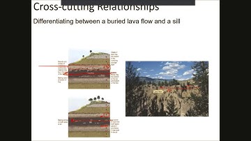 GEOL 1020 Geologic Dating and Geologic Time Lecture