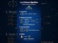 About Load Balancer? Types of Algorithms that you need to know #performancetesting #interview #job