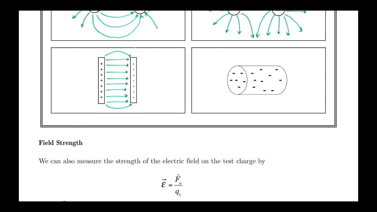 SPH4U 4.5 Electric Fields 1 YouTube