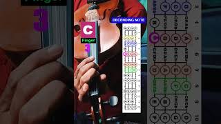 C Major Scale Violin || 1 OCTAVE || easy Tutorial || #violintutorial #Cmajor #easyviolin #cscale