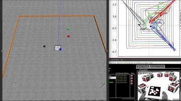 DDSA for robot swarms in Gazebo with 4 clusters far away from the center