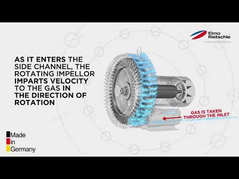 What is a side channel blower and how does it work? Elmo Rietschle G Series Operating Principles