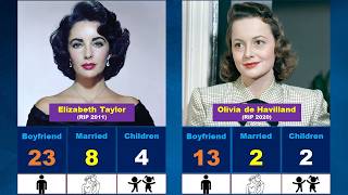 (RIP 2011–2020) Hollywood Actresses with the Most Boyfriends & Romances