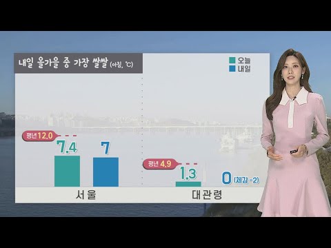 [날씨] 내일 출근길 강한 찬바람…일교차 극심 / 연합뉴스TV (YonhapnewsTV)