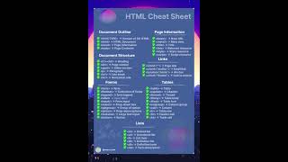 HTML Cheat sheet #html #cheatsheets #programming #programiranje  #coding #html5  #cssresponsive