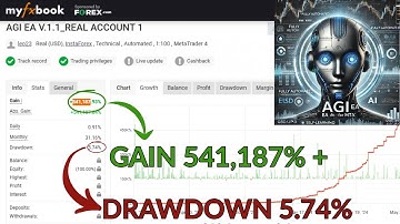 AGI EA MT4 v1.1 – $2,599 Forex AI Bot for Just $20 | 541,187% + Growth on Myfxbook!