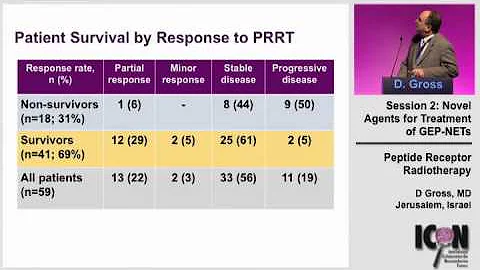 ICON Meeting 2011: Peptide Receptor Radiotherapy - Dr.Gross