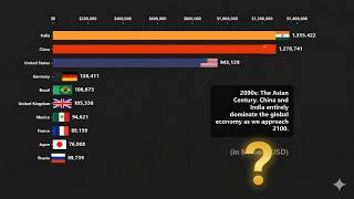 The 600-Year Global Wealth Race: Who Will Rule 2100