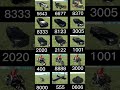 Real code 🔥👇 Indian bike driving 3d new cheat code#trending #funny #youtube #cheatcode #video #viral