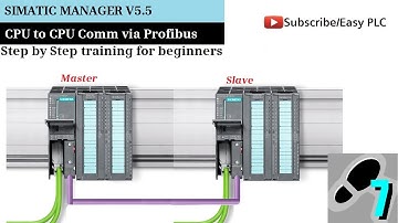 Siemens Step 7 CPU to CPU by Communication via Profibus in Simatic Manager