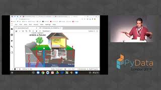 Chris Fonnesbeck: An introduction to Markov Chain Monte Carlo using PyMC3  | PyData London 2019