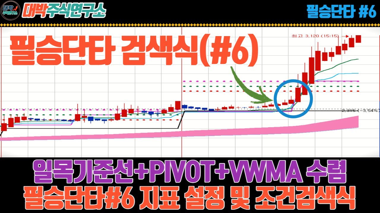 일목기준선+PIVOT+VWMA 수렴(필승단타#6)/지표 설정 및 조건검색식
