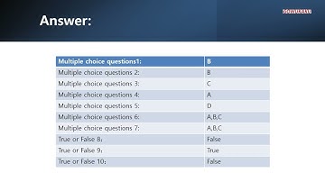 DELL EMC D-PDD-DY-23試験対策書Dell Technologies PowerProtect DD Deploy 2023 試験問題と答案