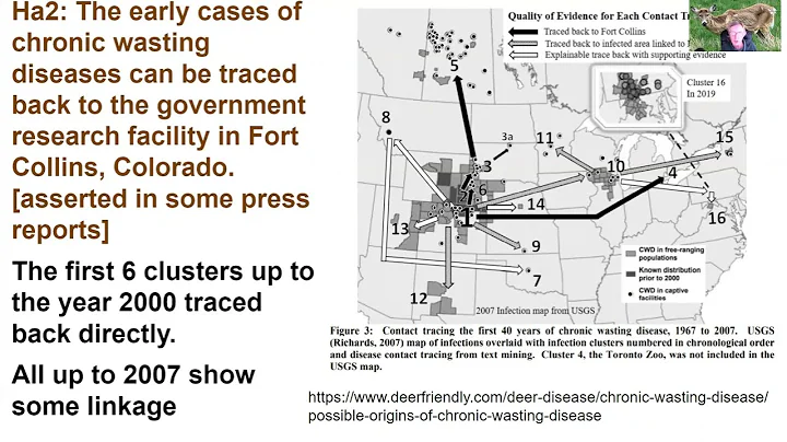 Origin of Chronic Wasting Disease