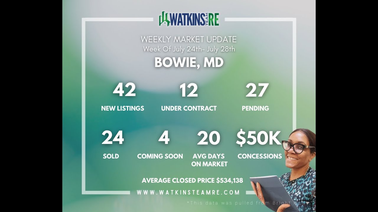 Bowie MD Housing Market Update Week of July 24th YouTube