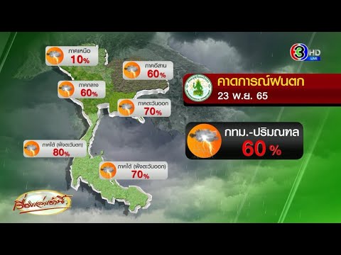 นี่หน้าหนาวจริงหรอ! อุตุฯ เตือน กทม.ฝน 60% - ภาคใต้ฝน 80% ควรเดินเรือด้วยความระมัดระวัง