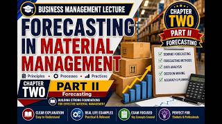 Types of Forecasting   Qualitative Forecasting Methods   Business Forecasting Chapter 2 Part II