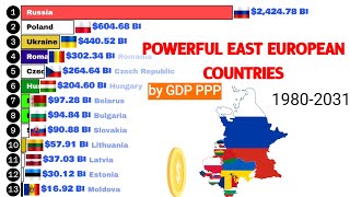 Largest East European economies by GDP PPP