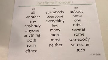CC Cycle 2 Weeks 11 - 13 Grammar, Indefinite Pronouns