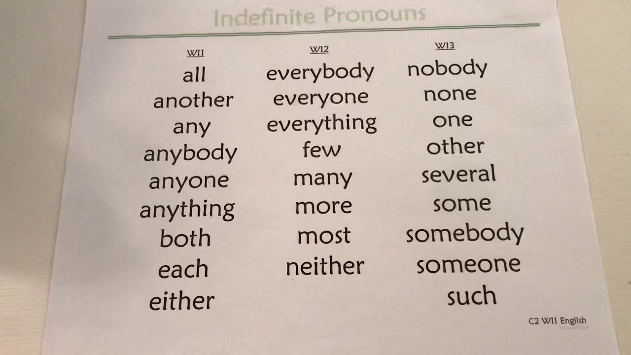 CC Cycle 2 Weeks 11 - 13 Grammar, Indefinite Pronouns - YouTube