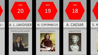 Comparison: Top 30 Most Influential People in History