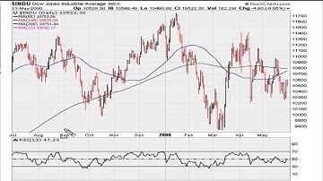 RSI Divergence 2 0 & Uniformity Part 2