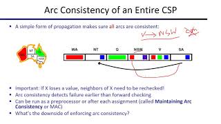 Improving Backtracking Search - 2 (Arc Consistency)