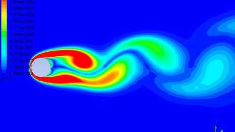 Unsteady Flow Over a Cylinder