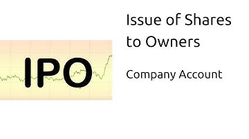 Issue of Shares to Owners | Reissue of Shares | CA CPT | CS & CMA Foundation | Class12