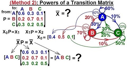 Prob & Stats - Markov Chains: Method 2 (32 of 38) Finding Stable State Matrix