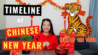 CHINESE NEW YEAR TIMELINE in Hong Kong | Year of the Tiger 2022 | Lunar New Year traditions